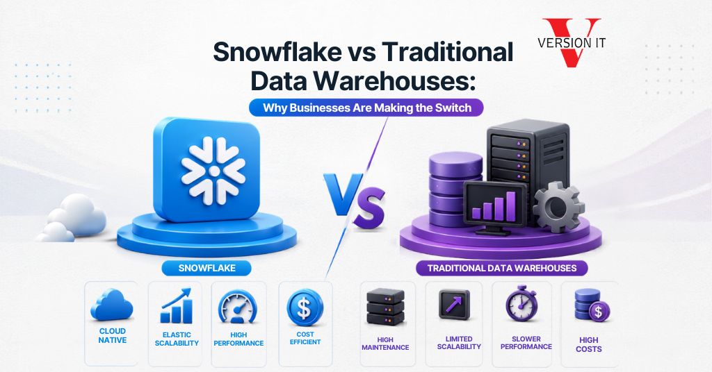 Snowflake Training in Bangalore